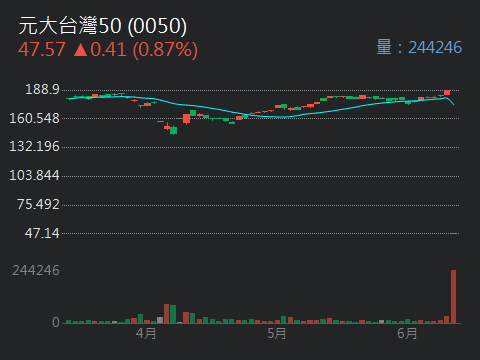 2330台積電的討論圖片