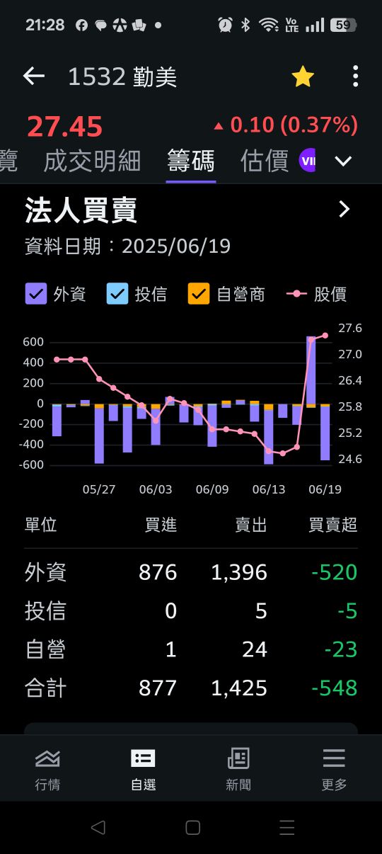 1532勤美的討論圖片