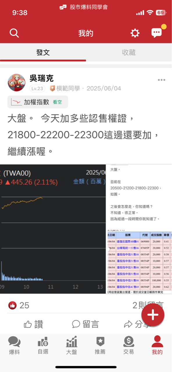 3325旭品的討論圖片