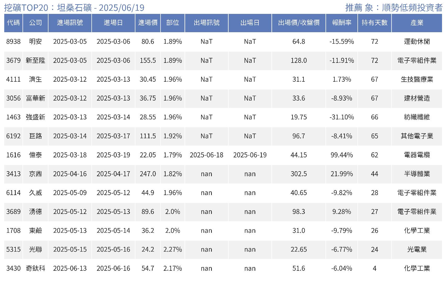 6114久威的討論圖片