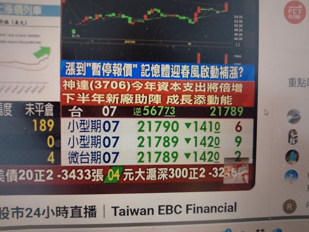 2362藍天的討論圖片