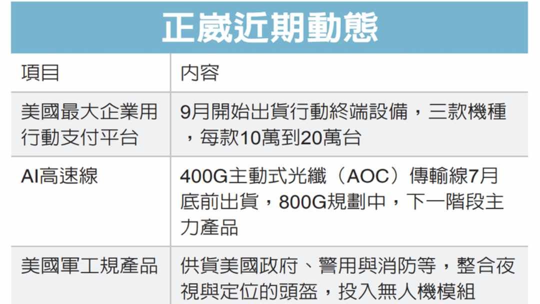 3712永崴投控的討論圖片
