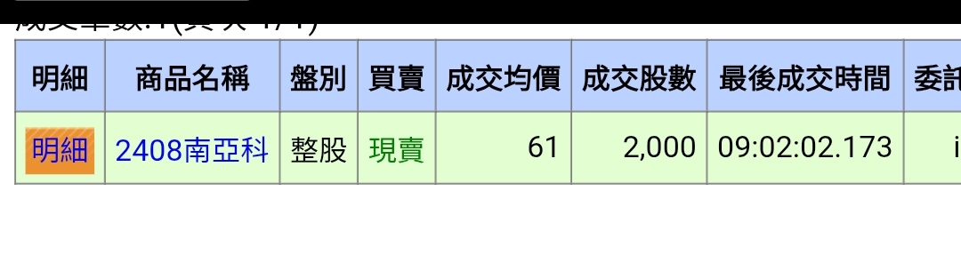 1532勤美的討論圖片