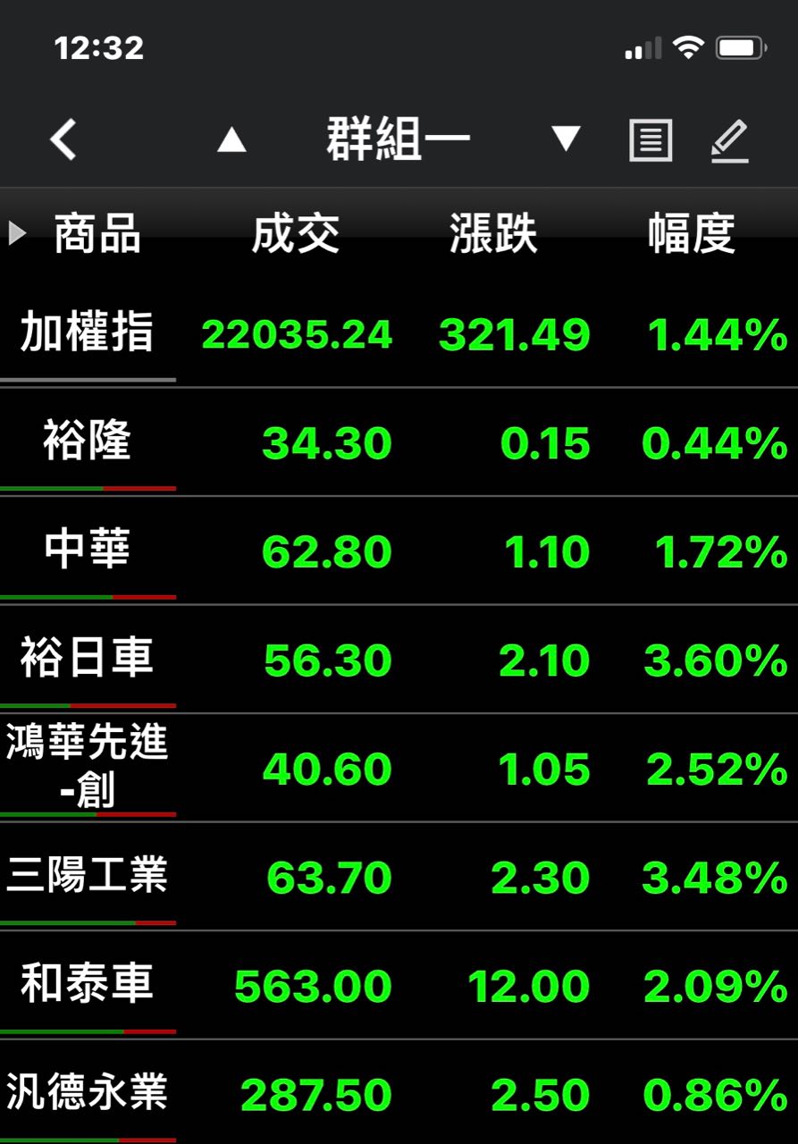 2247汎德永業的討論圖片