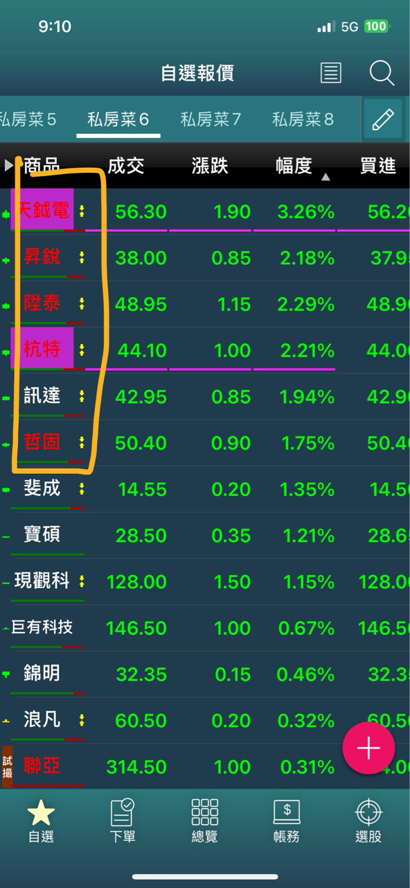 3093港建*的討論圖片