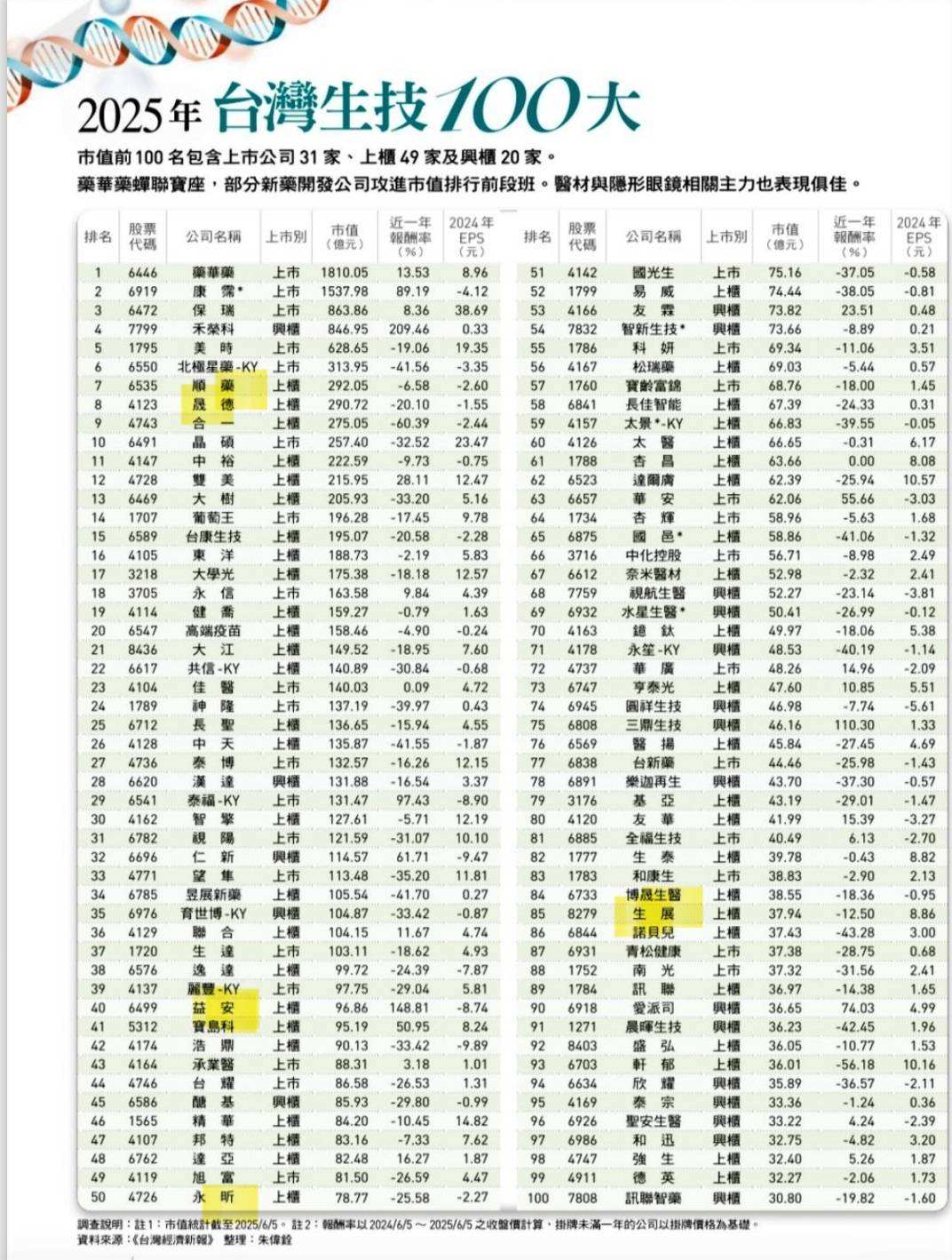 奧孟亞(7776)-今日即時股價查詢、歷史行情走勢與網路討論區｜CMoney 股市爆料同學會