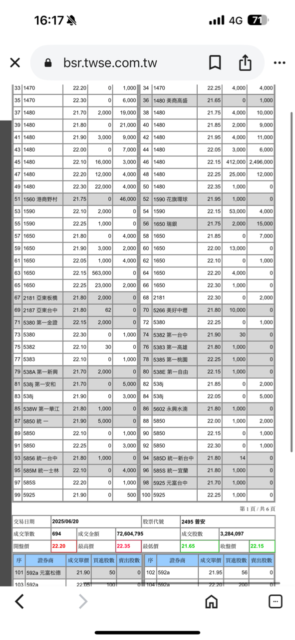 2495普安的討論圖片