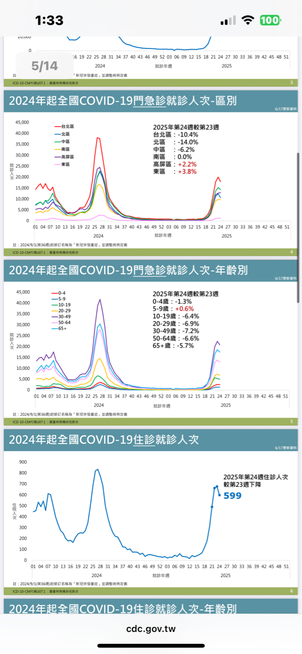 1732毛寶的討論圖片