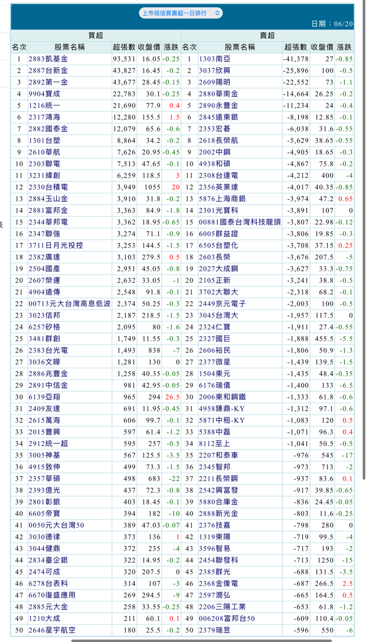 2892第一金的討論圖片