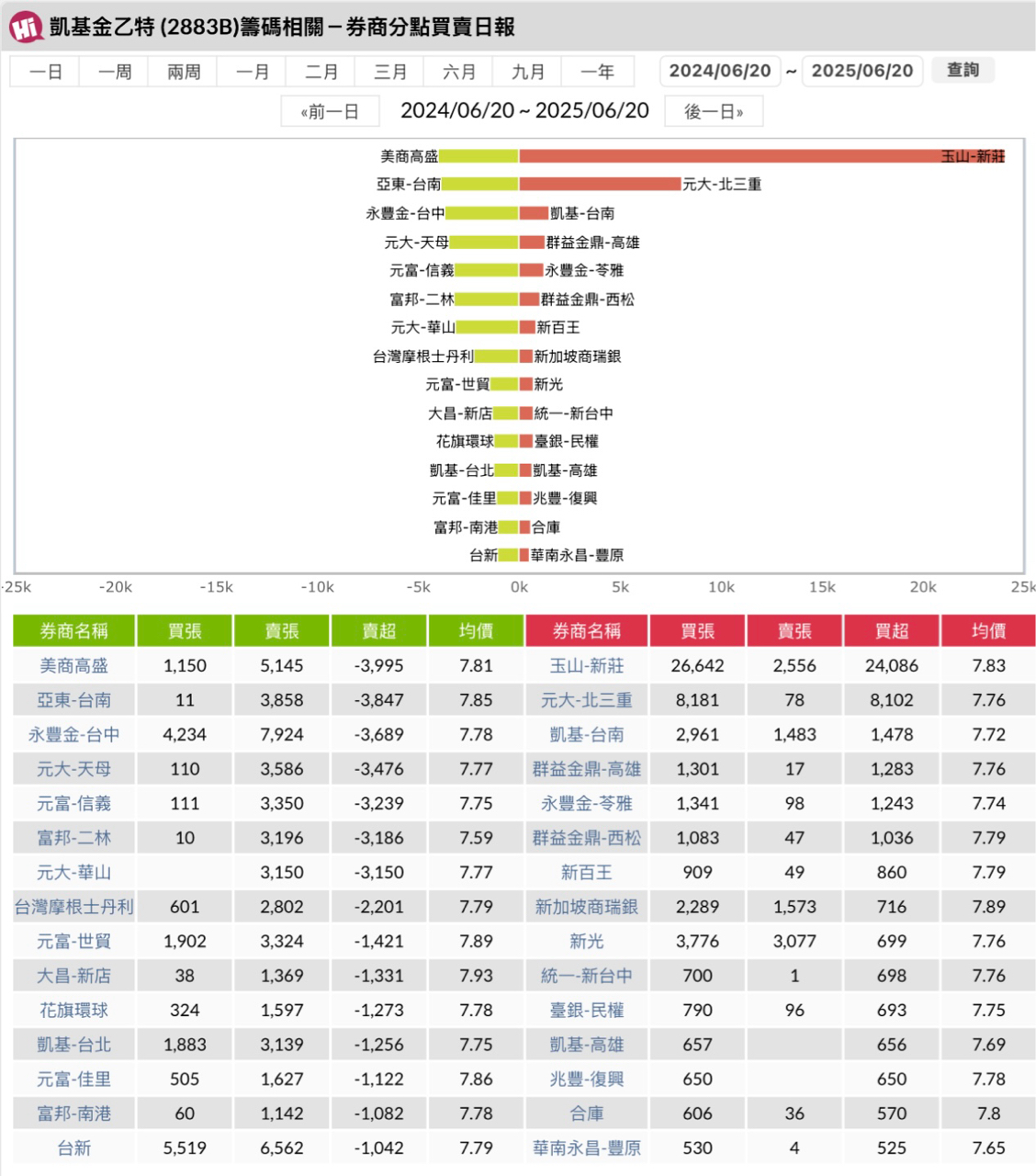 2495普安的討論圖片