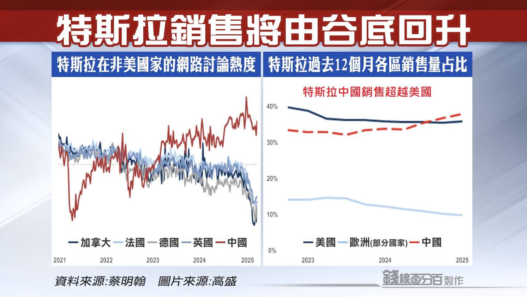 3605宏致的討論圖片