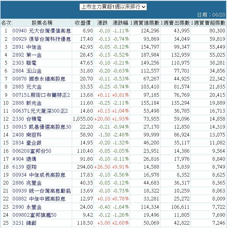 2892第一金的討論圖片
