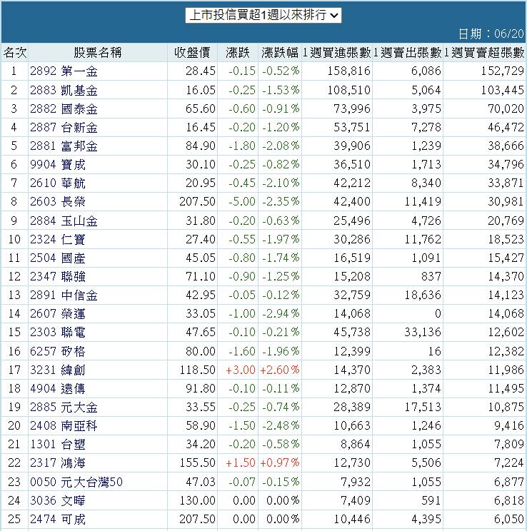 2892第一金的討論圖片
