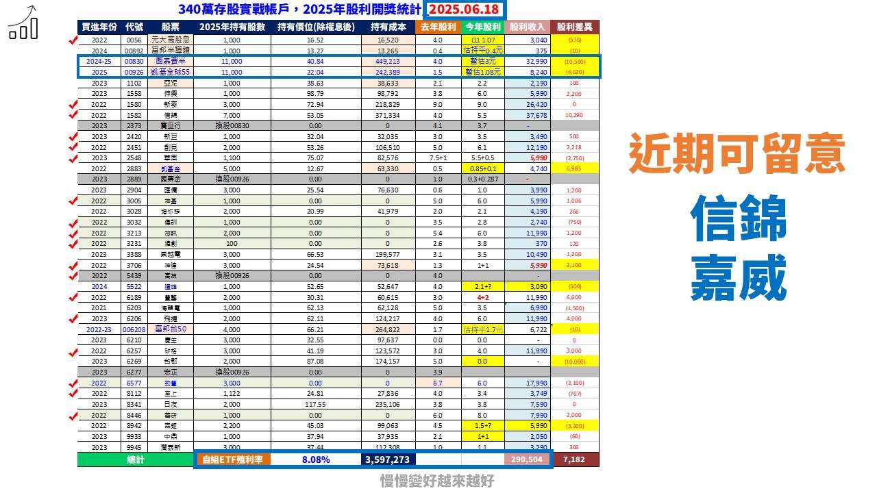 6203海韻電的討論圖片