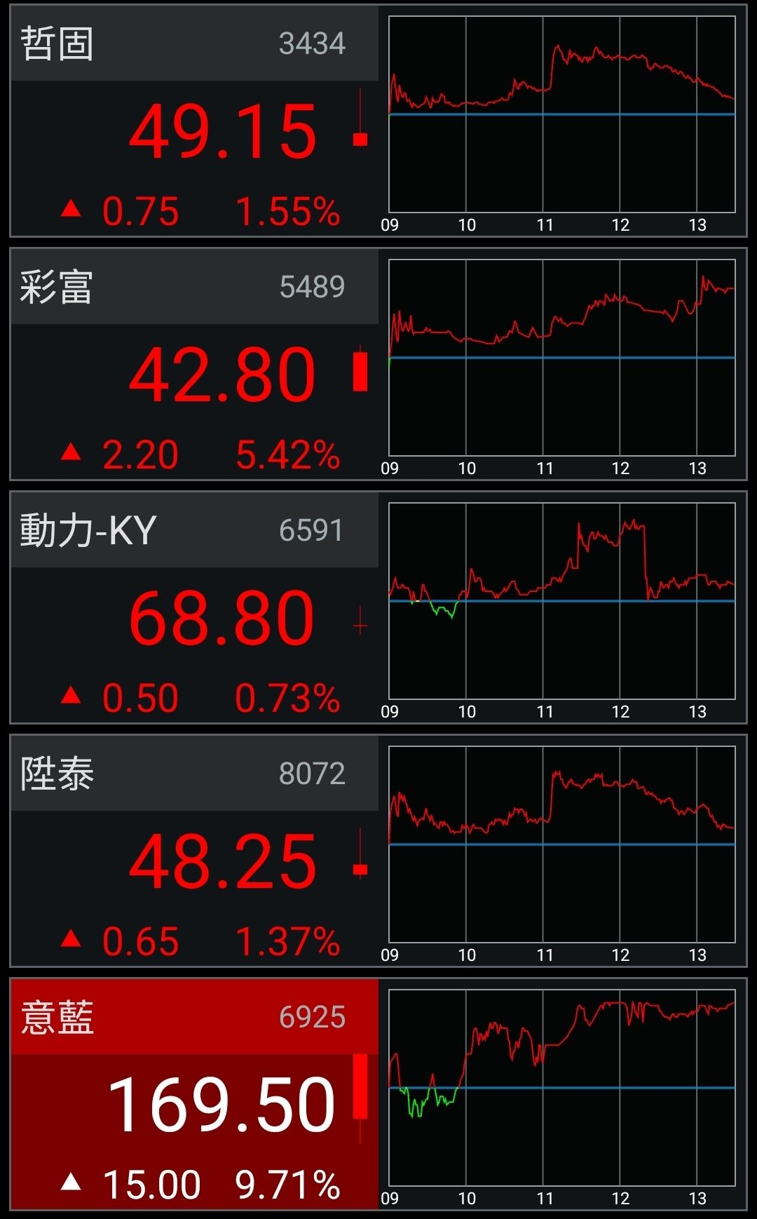 6591動力-KY的討論圖片