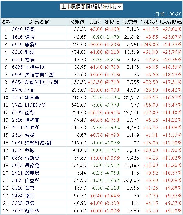 6141柏承的討論圖片