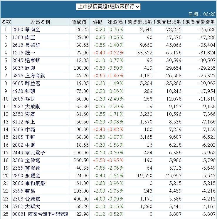 2880華南金的討論圖片