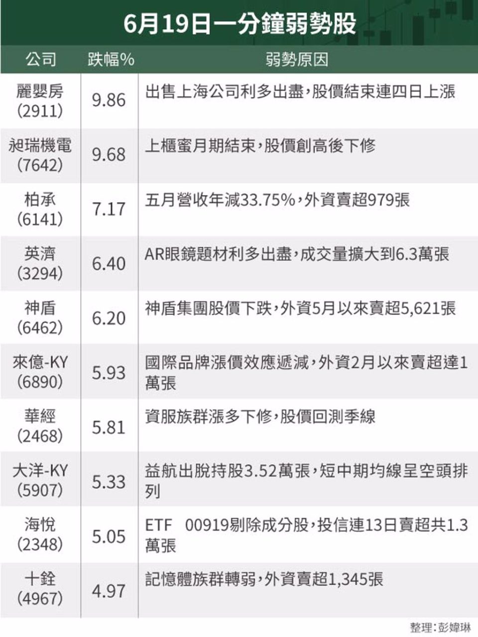 6141柏承的討論圖片