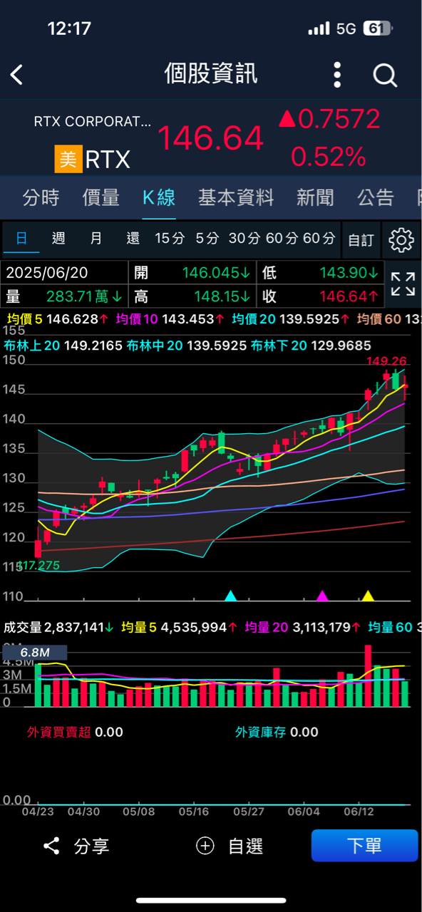 5222全訊的討論圖片