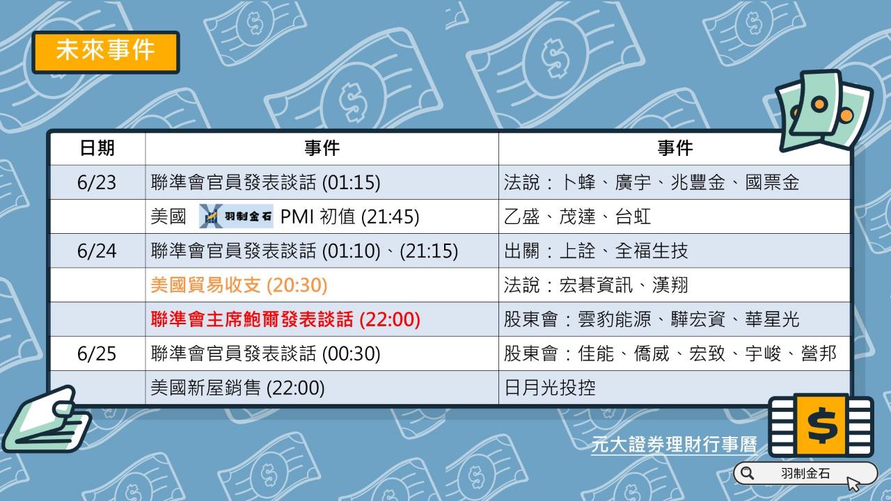 3605宏致的討論圖片