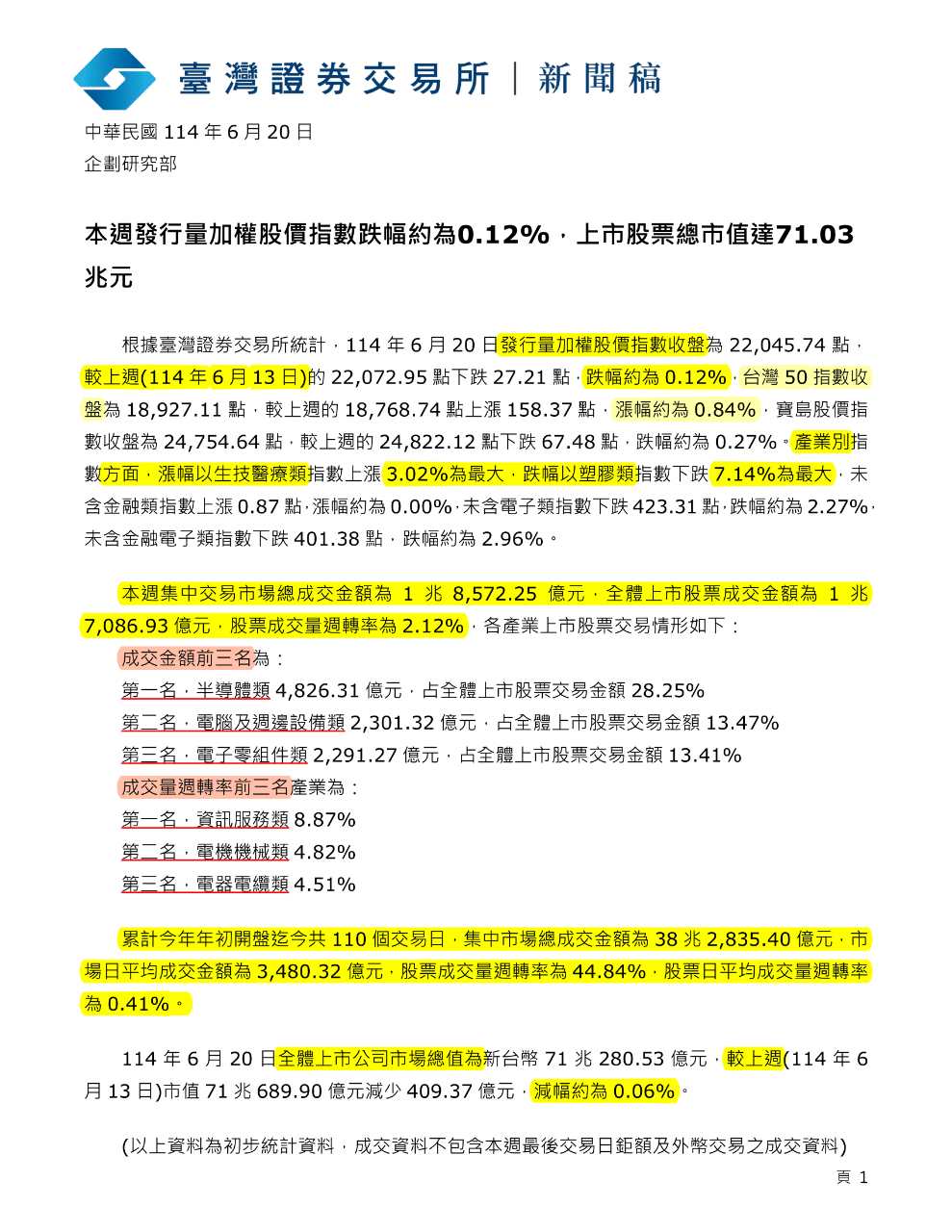 00923群益台ESG低碳50的討論圖片