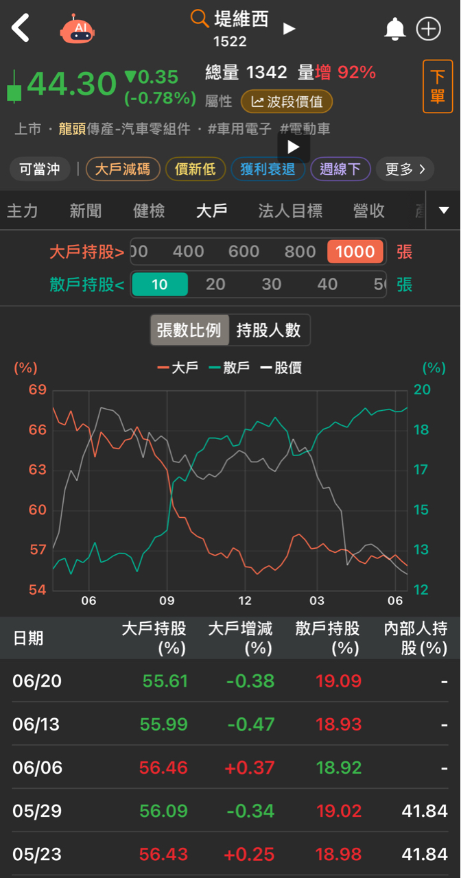 1522堤維西的討論圖片