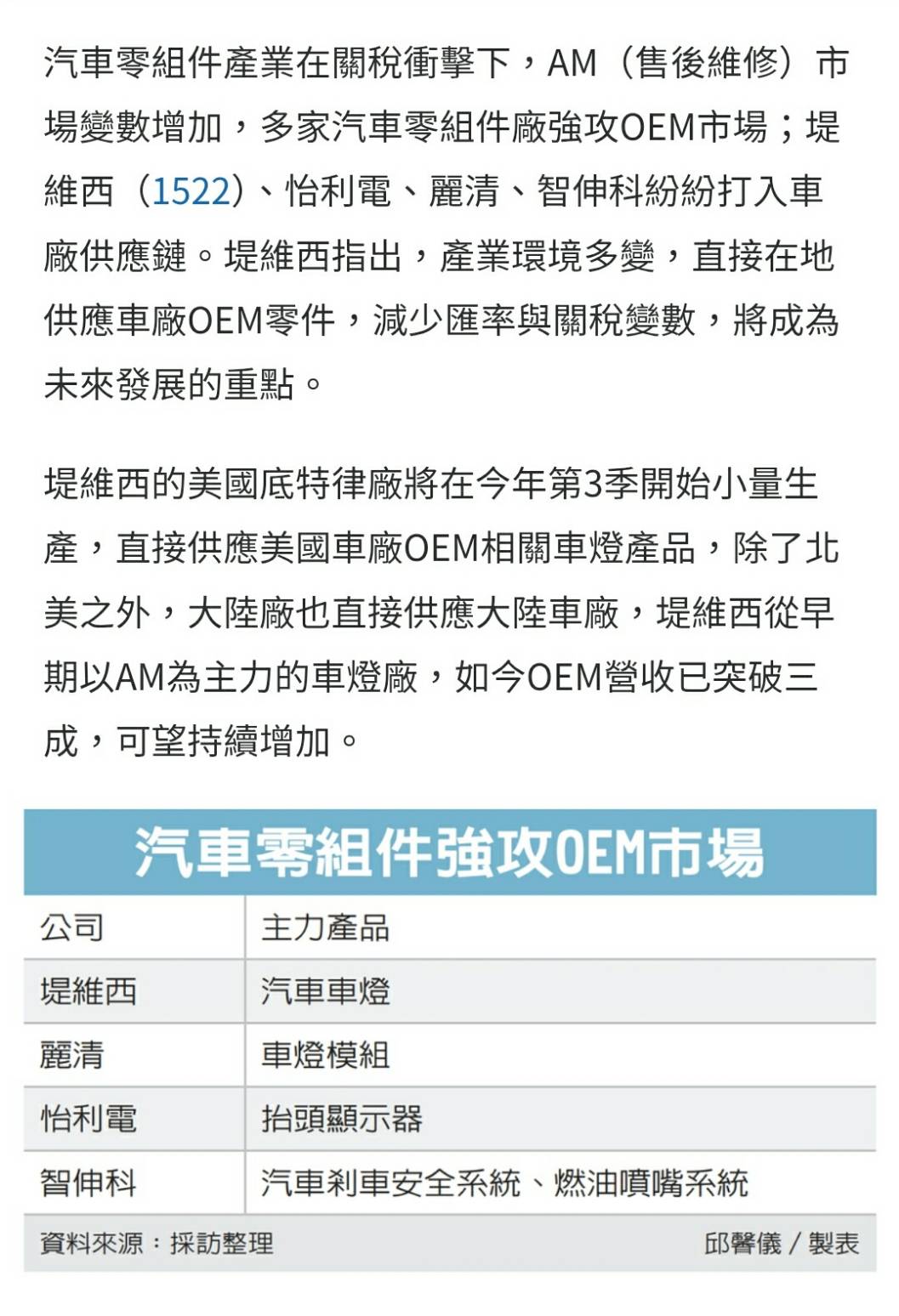 1522堤維西的討論圖片