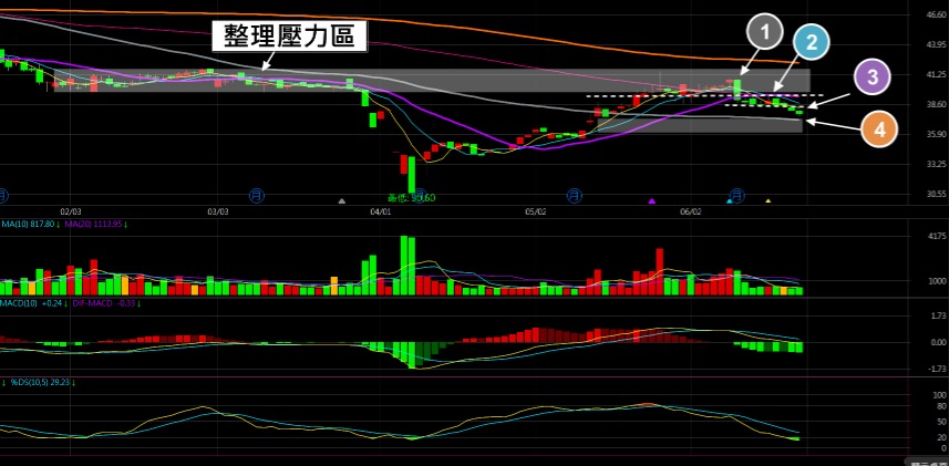 4123晟德的討論圖片