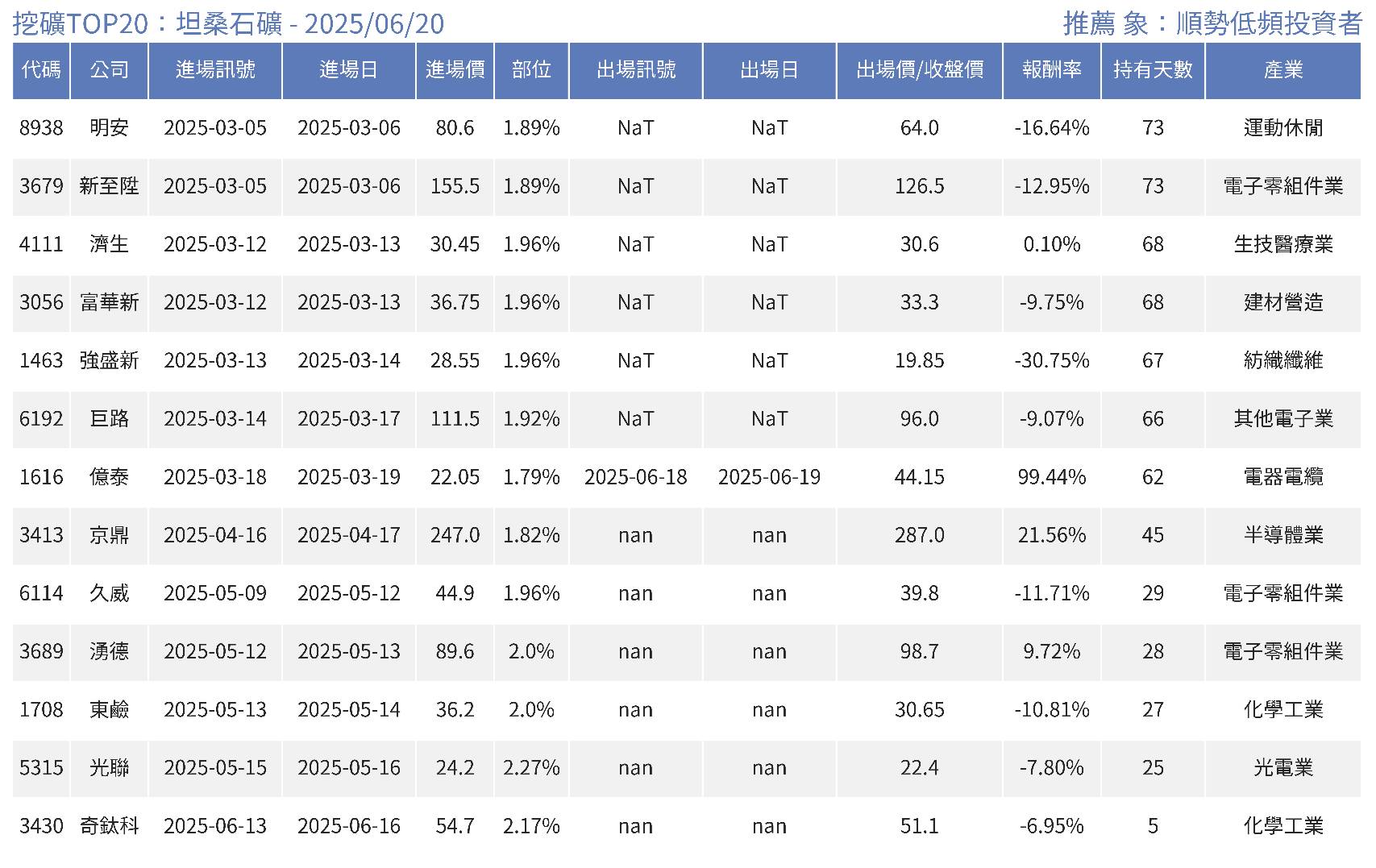 6114久威的討論圖片