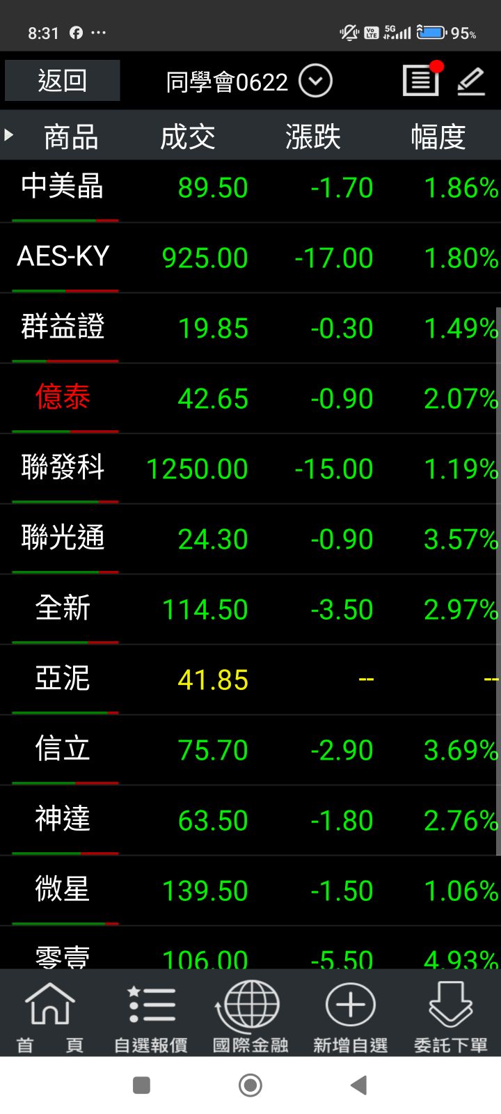 1102亞泥的討論圖片