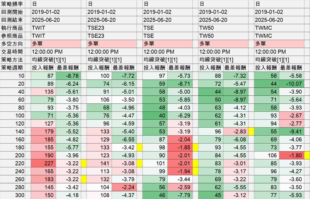 0051元大中型100的討論圖片