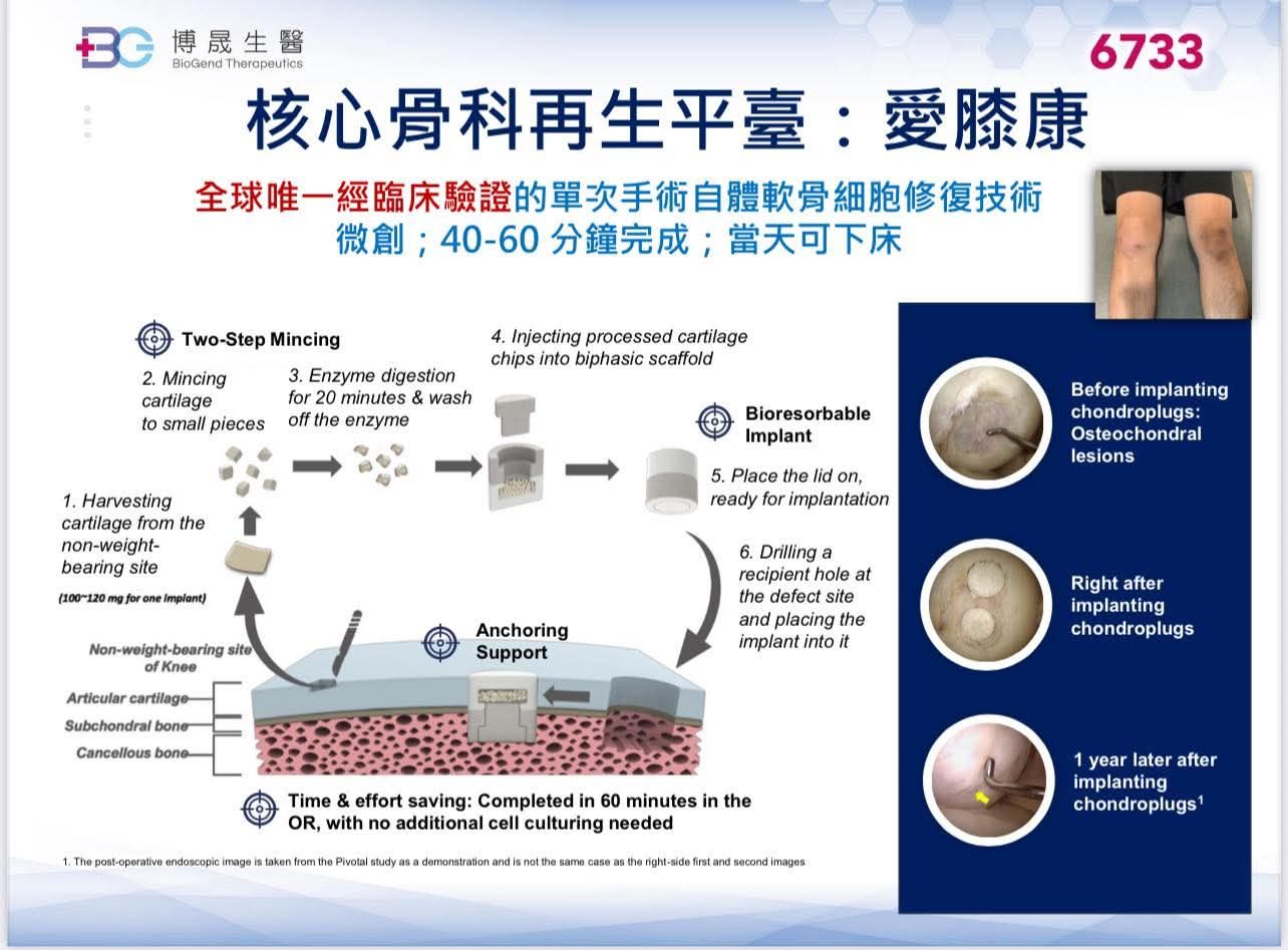 6733博晟生醫的討論圖片