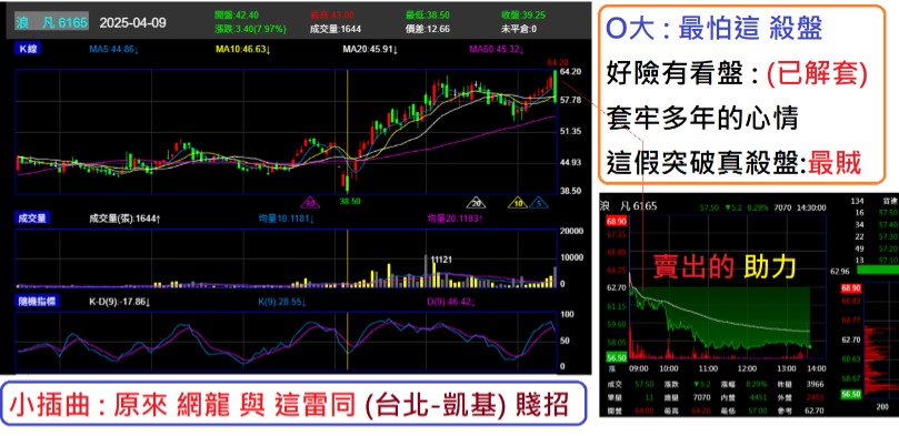 6165浪凡的討論圖片