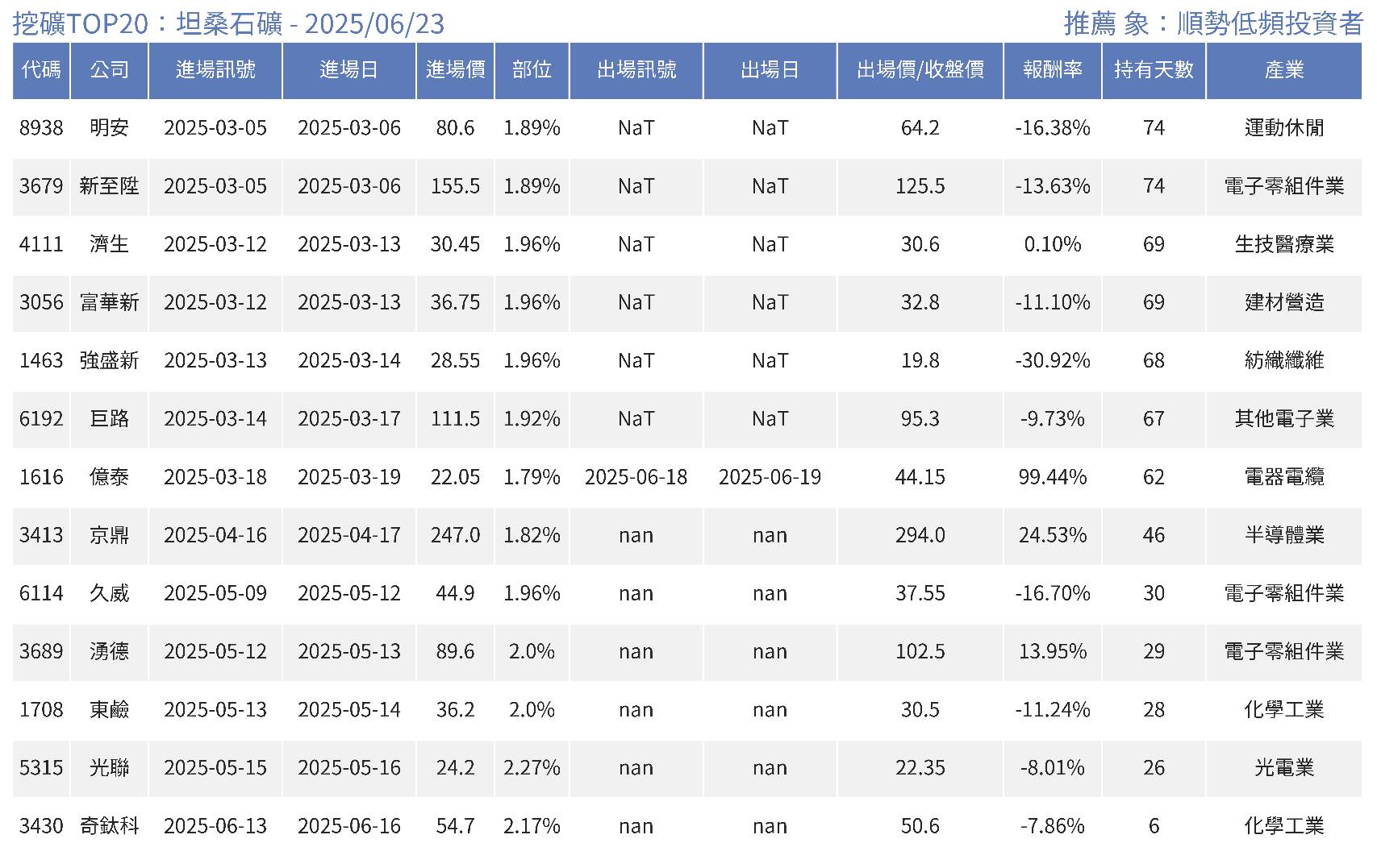 6114久威的討論圖片