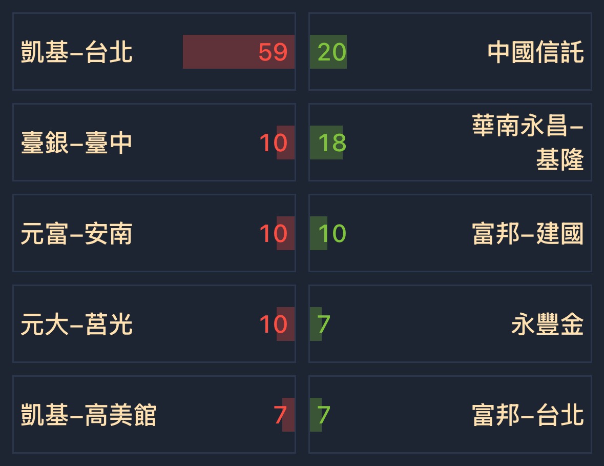 3664安瑞-KY的討論圖片