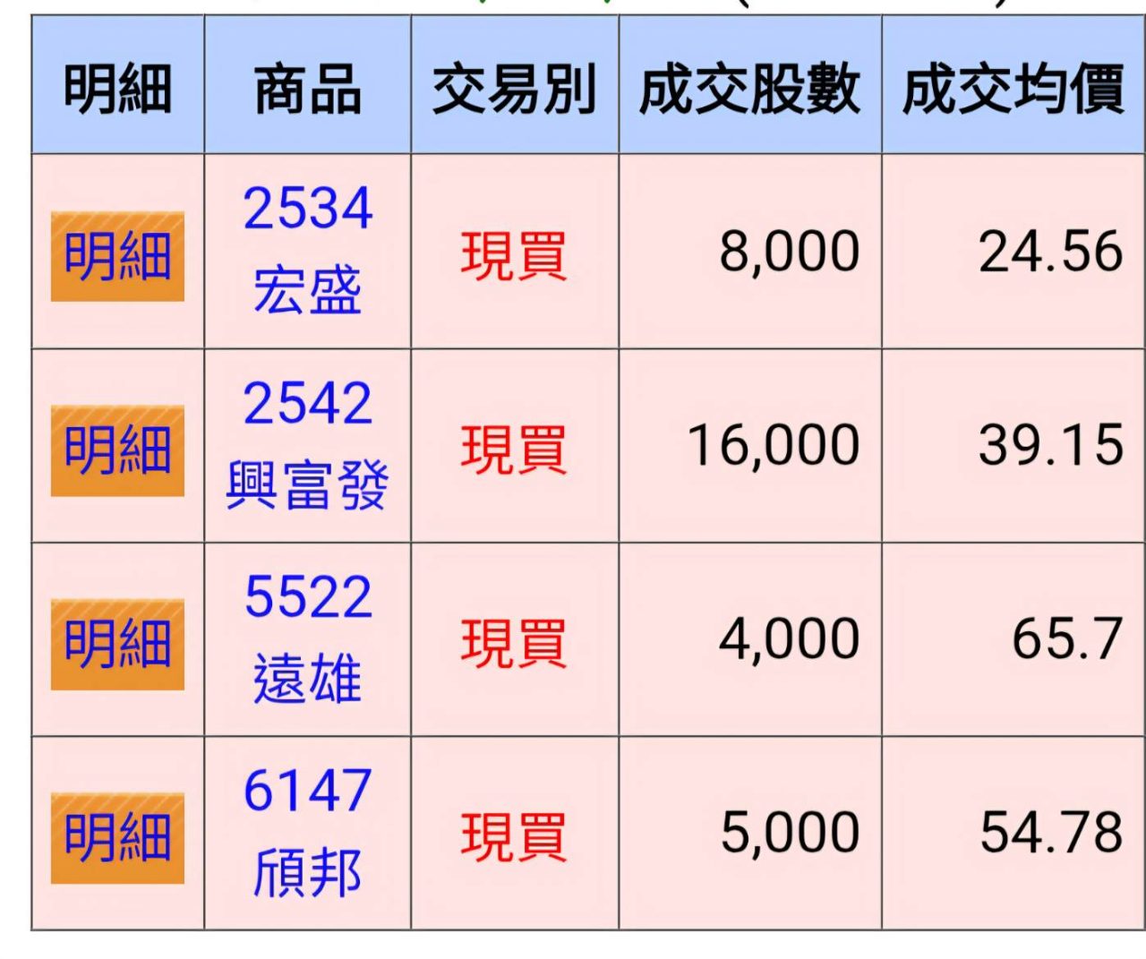 4111濟生的討論圖片
