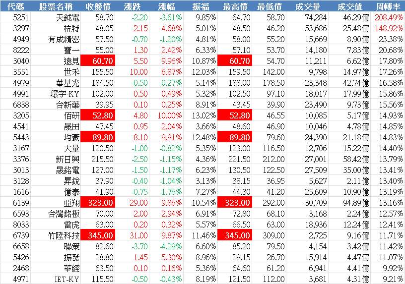 3040遠見的討論圖片