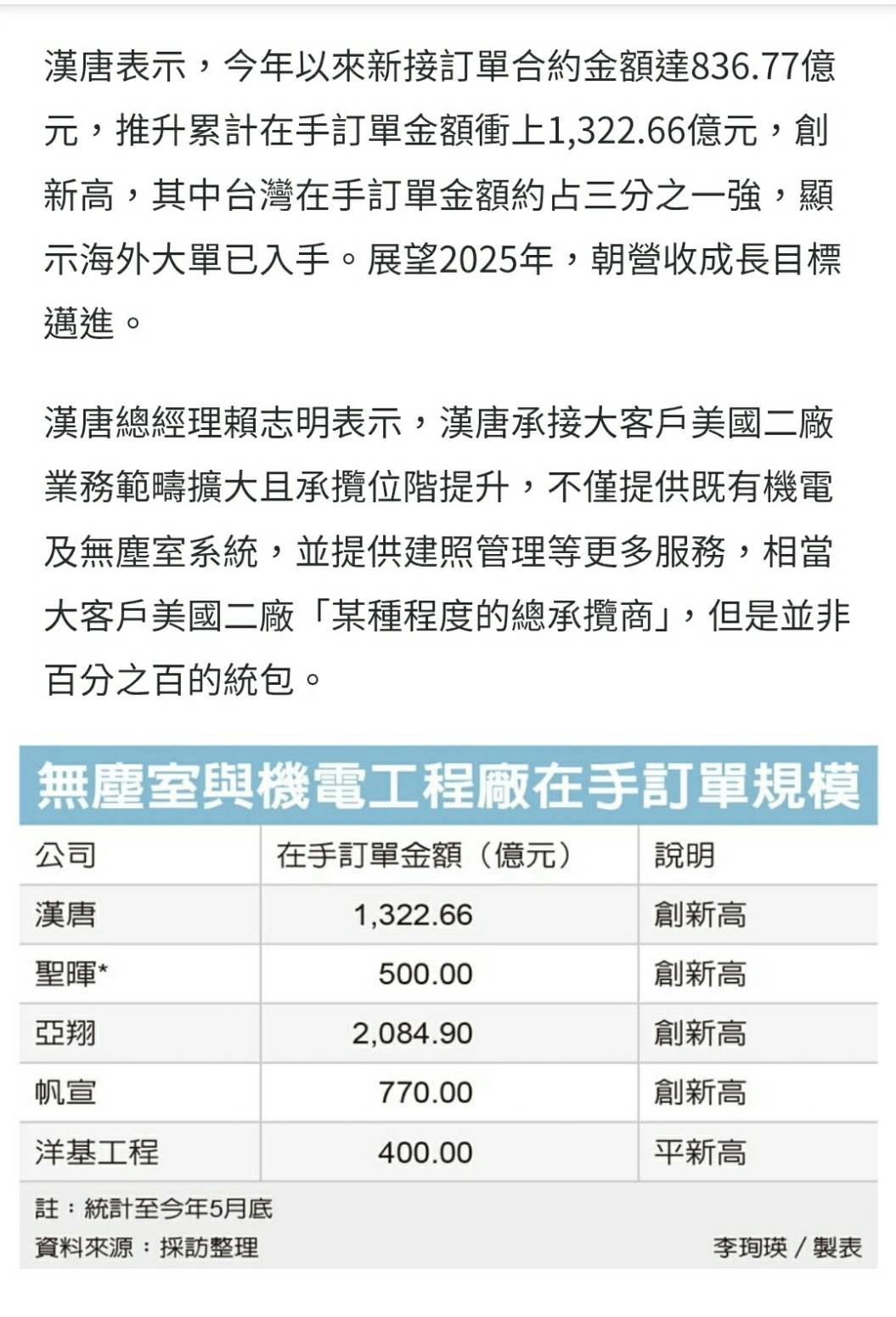 5536聖暉*的討論圖片
