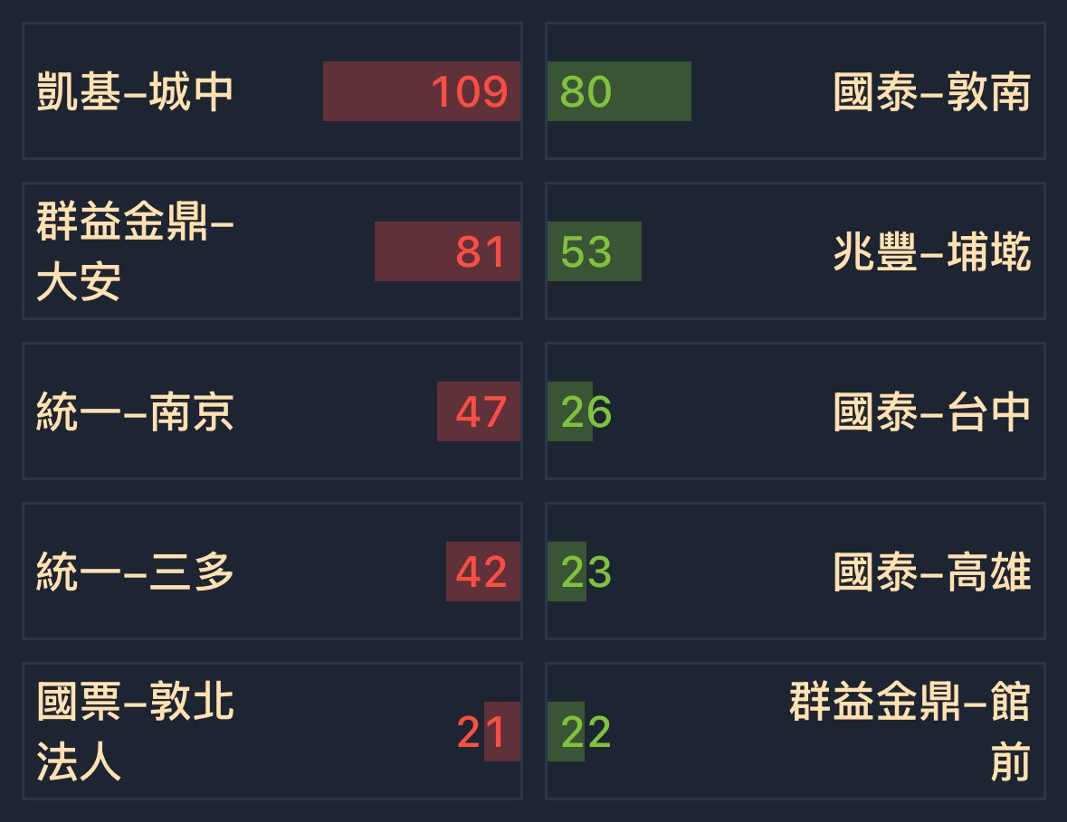 6574霈方的討論圖片