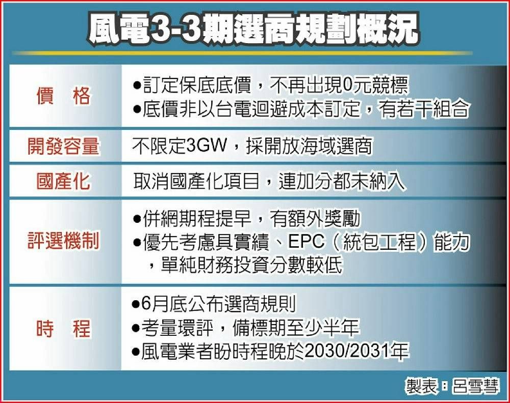 3712永崴投控的討論圖片