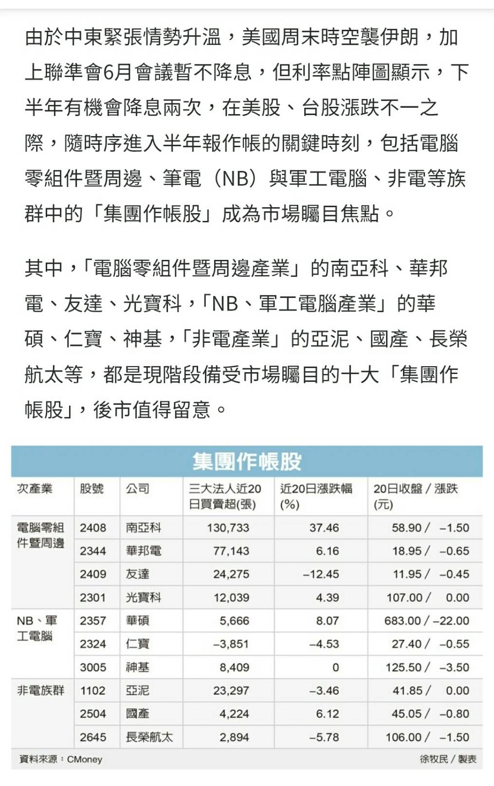 2645長榮航太的討論圖片