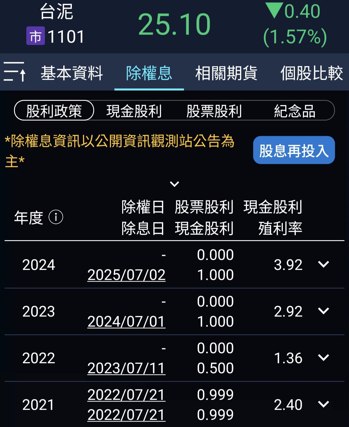 1102亞泥的討論圖片