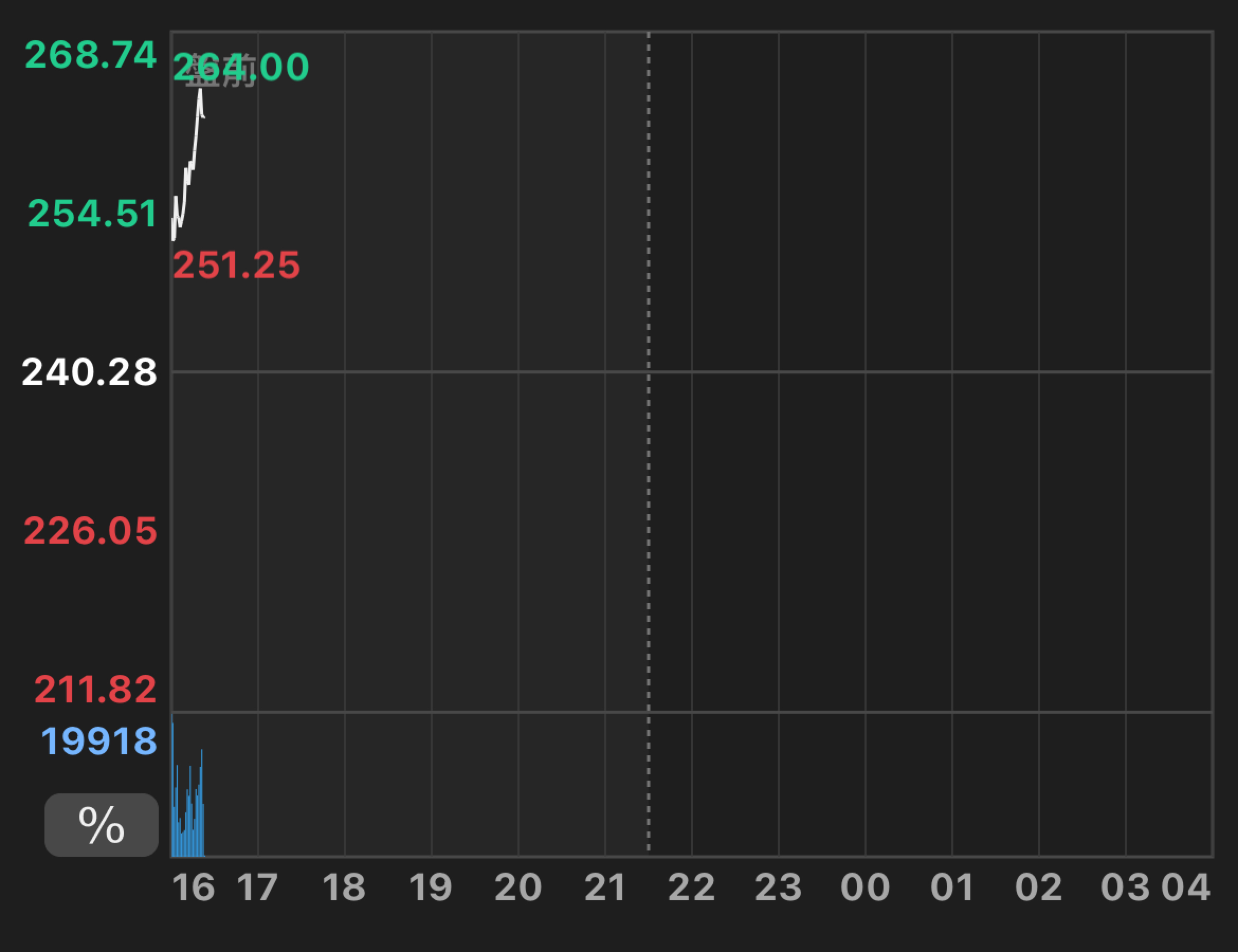 CRCL Circle Internet Group - 他要往300去｜CMoney 股市爆料同學會