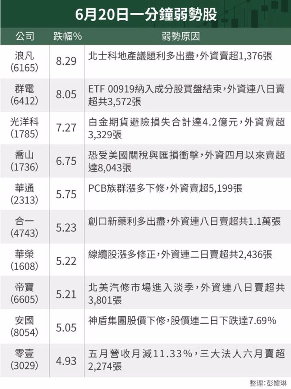 6165浪凡的討論圖片