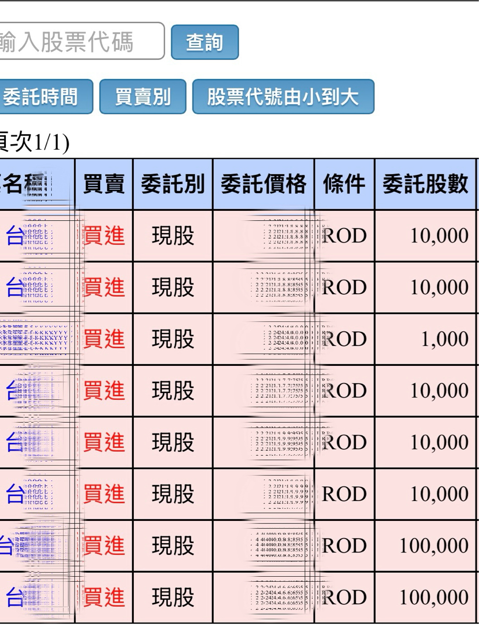 1326台化的討論圖片