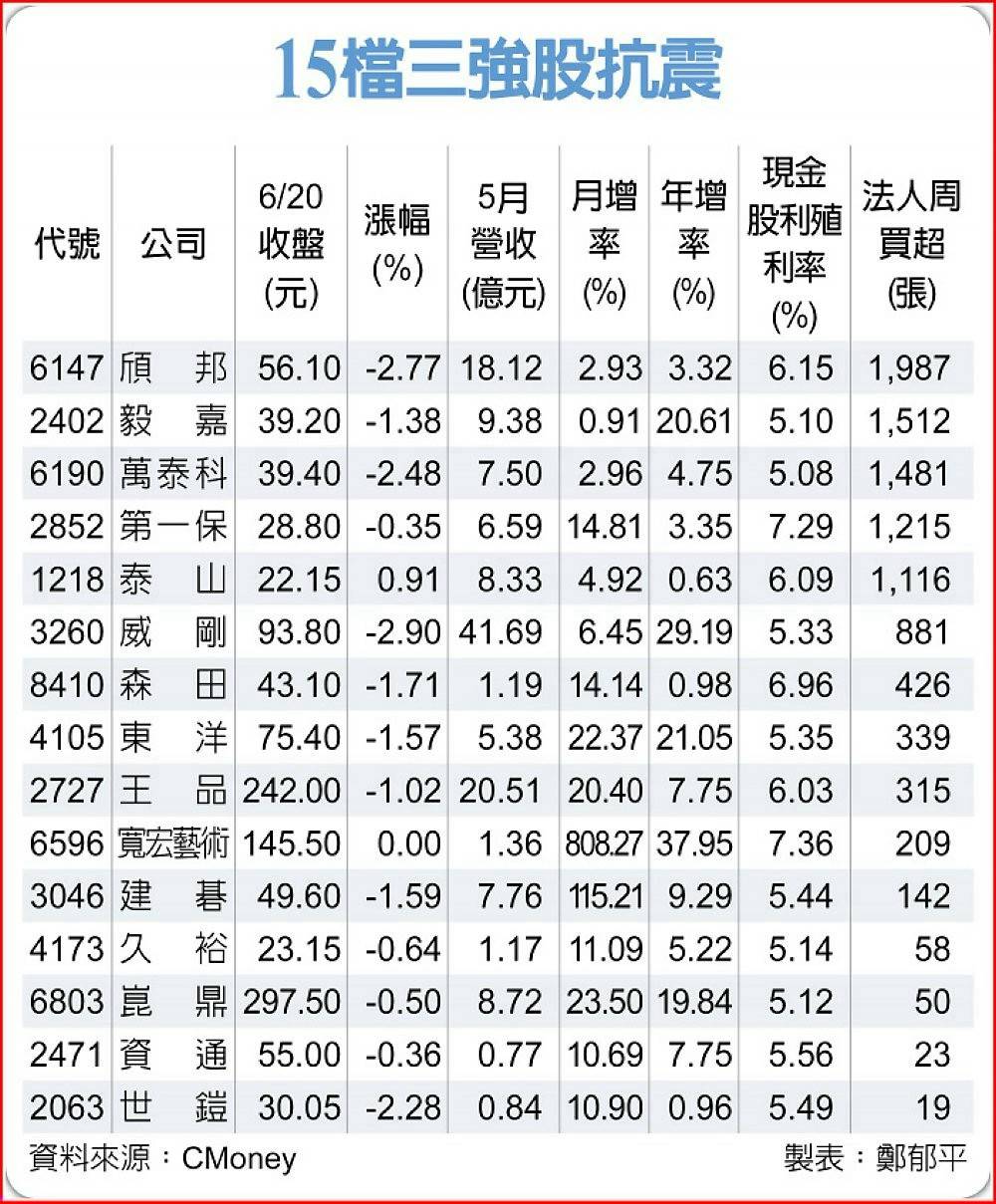 6596寬宏藝術的討論圖片