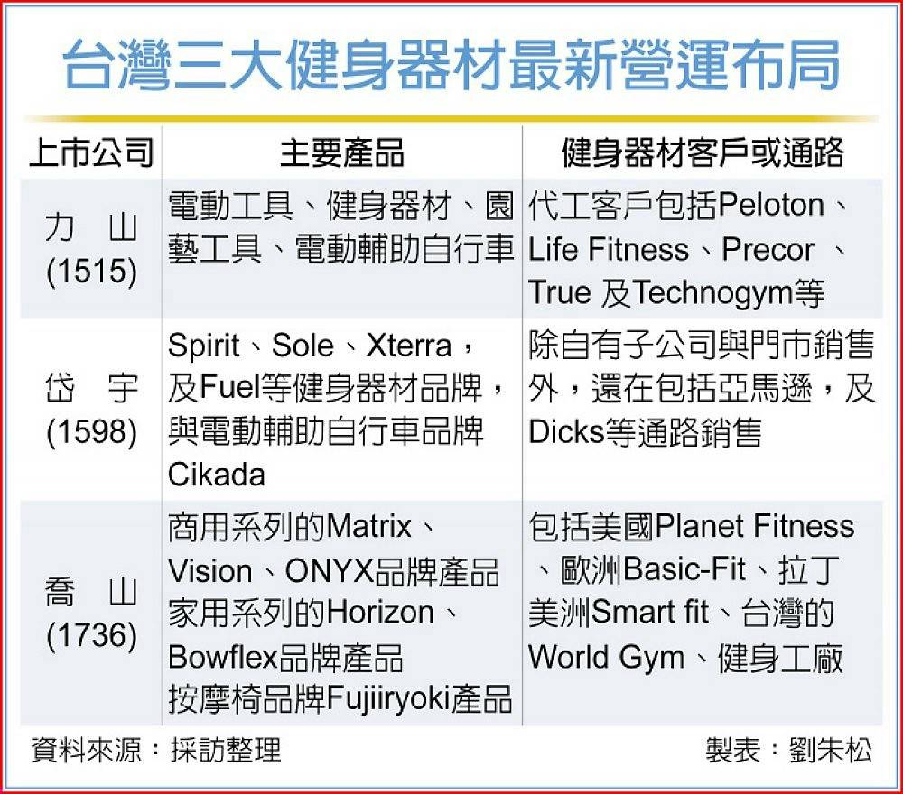 1598岱宇的討論圖片