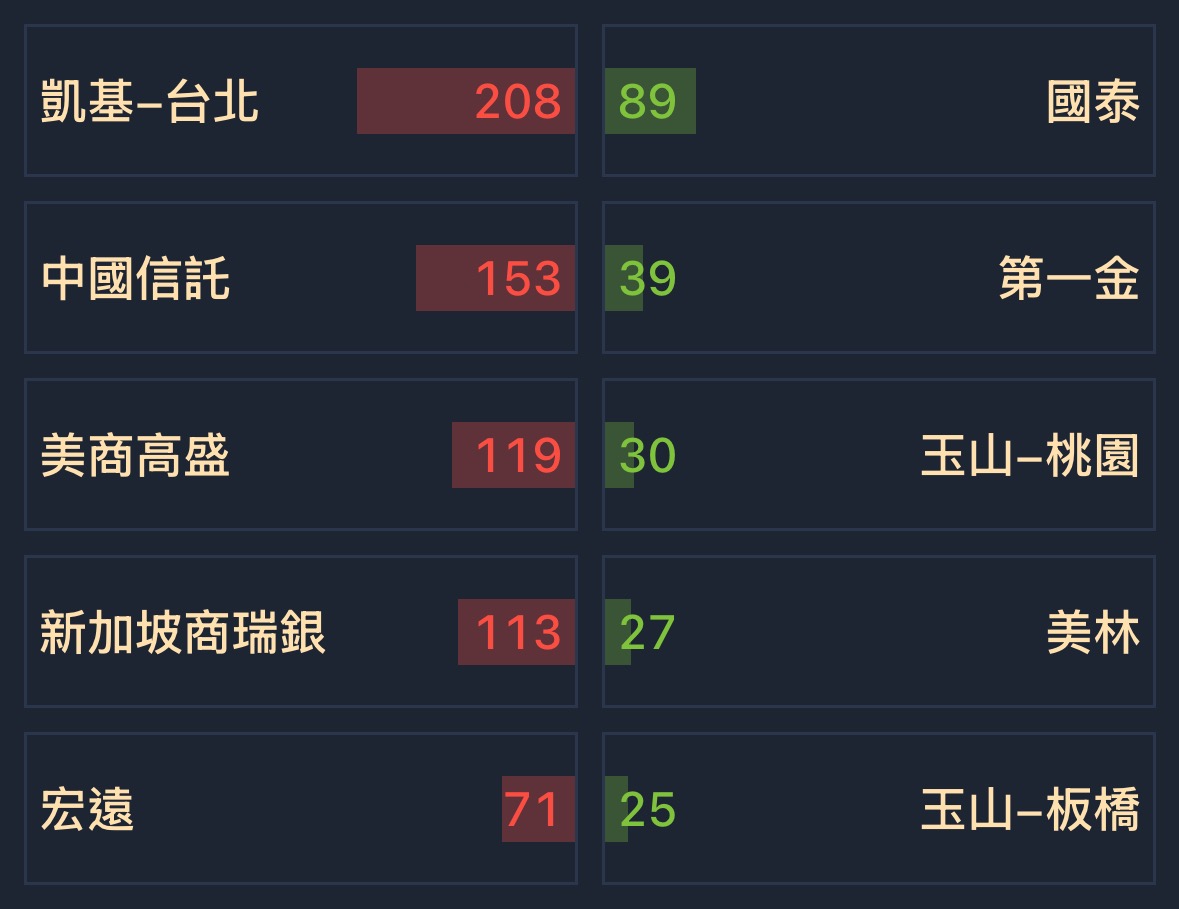 5536聖暉*的討論圖片