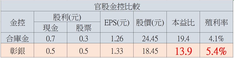 5880合庫金的討論圖片