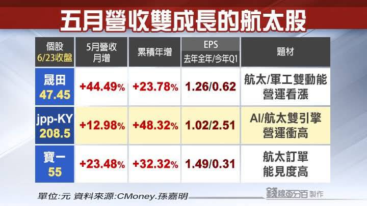 4572駐龍的討論圖片